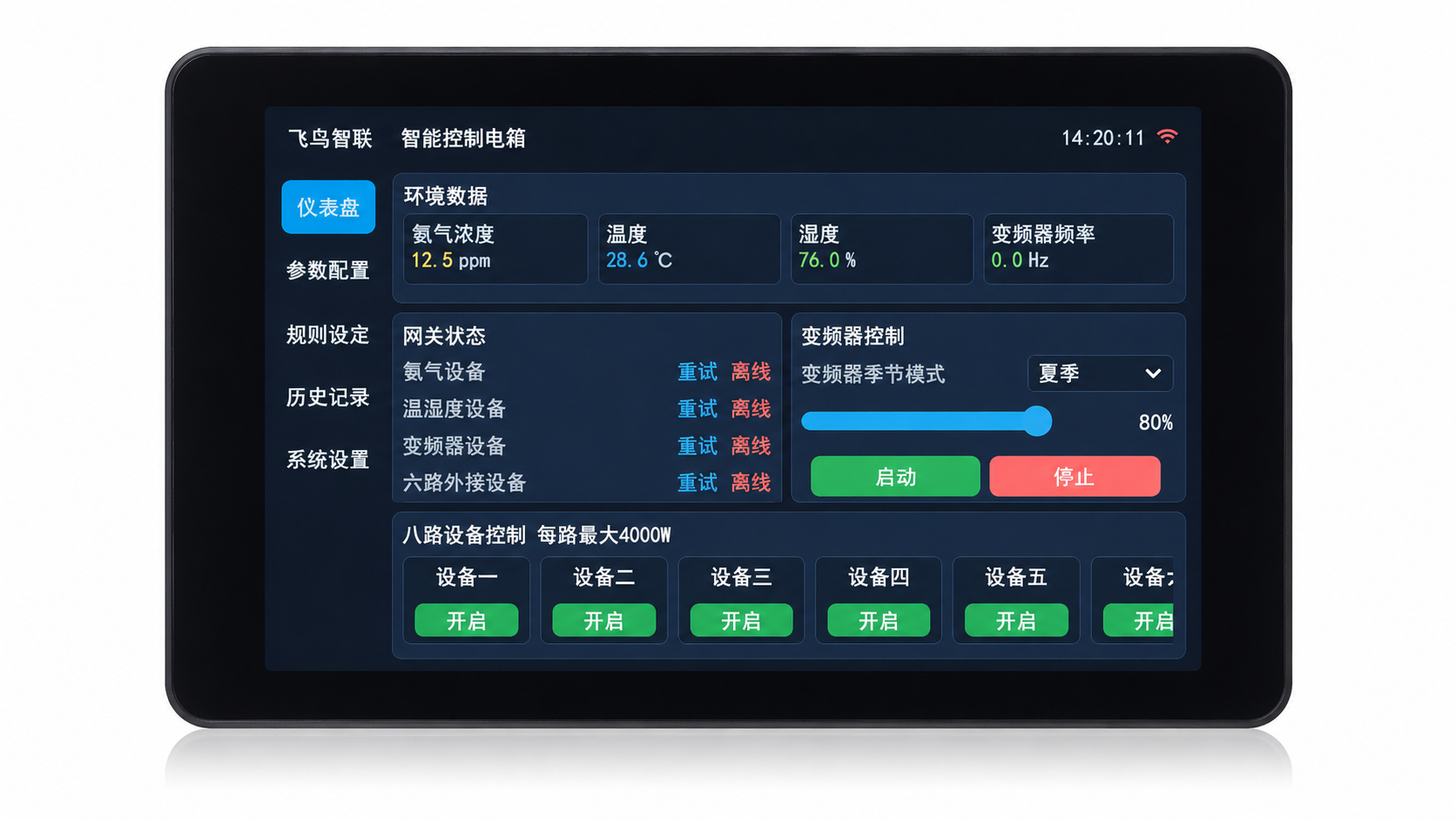 智能面板仪表盘